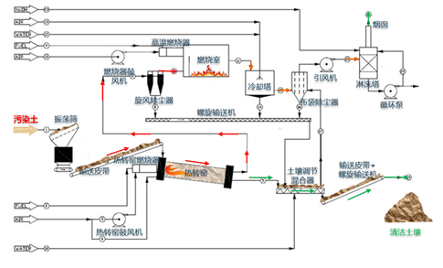 韩国三星集团管道热处理系统用松夏橡胶接头